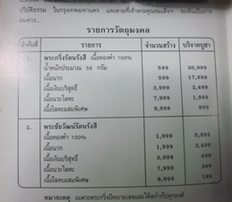 พระกริ่งหลวงปู่เทศน์ เทศน์รังสี