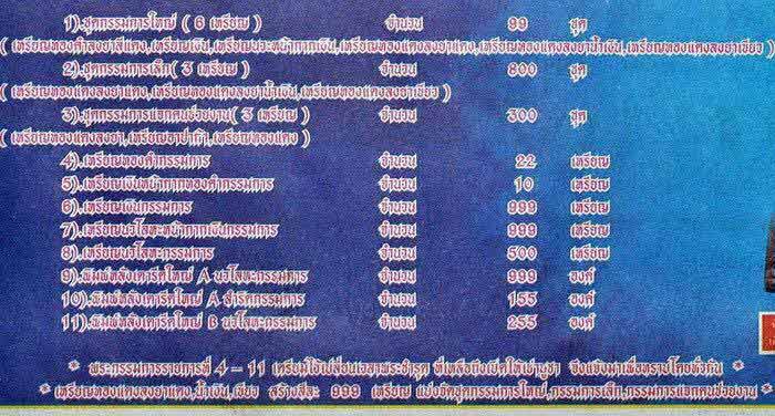  เหรียญเสมาเนื้อทองคำหลวงพ่อทวด, รุ่นเสาร์๕มหามงคล,100ปี,ชาตกาลพระอาจารย์ทิม, วัดช้างให้, เนื้อทองคำเลี่ยมทองลงยายกซุ้มหนาๆสวยๆ จมูกโด่งทั้งหน้าและหลังบล๊อกนิยม ยันขีด สวยวิ้งๆครับท่าน  