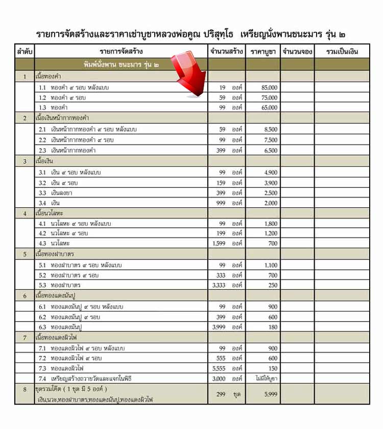 เหรียญหลวงพ่อคูณ รุ่น.นั่งพานชนะมาร 2 เนื้อทองคำ กรรมการ ๙ รอบ 1 ใน แค่ 59 เหรียญ no.27 สวยวิ้งๆ เลี่ยมทองยกซุ้มอย่างหนาทอง90%(นน.12 G) พร้อมใช้สวยวิ้งๆครับท่าน