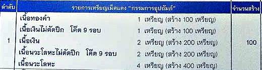 เหรียญเม็ดแตง ทองคำ ลพ.คูณ รุ่นเจริญพร วัดหนองไผ่ล้อม พิมพ์หน้าผากสี่เส้น "ชุดกรรมการอุปถัมภ์" จำนวนสร้างแค่ ๑๐๐ชุดเท่านั้น ปี่57