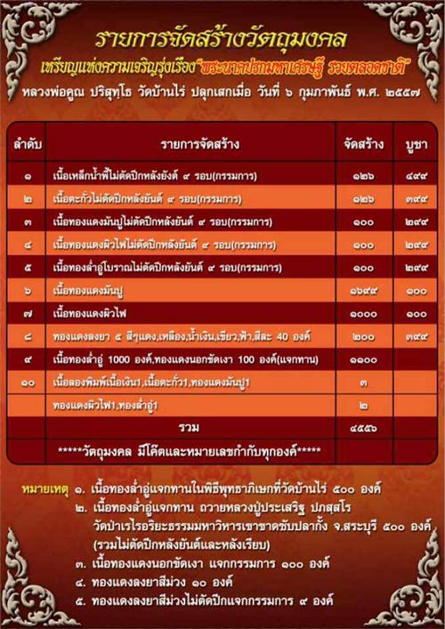 เหรียญแห่งความเจริญรุ่งเรือง พระนาคปรกมหาเศรษฐี รวยตลอดชาติ สร้างแจกกรรมการ  เลข 7 เนื้อทองแดงลงยา สีม่วง  สร้างแค่ 10 เหรียญเท่านั้นครับ 