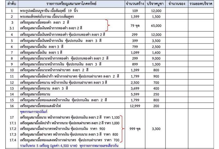 รายการจัดสร้าง