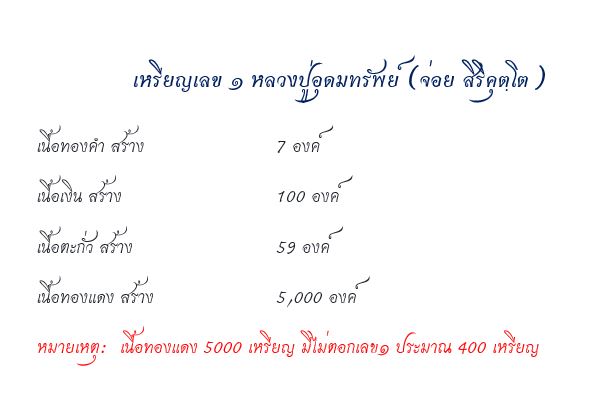 จำนวนและแบบที่จัดสร้าง