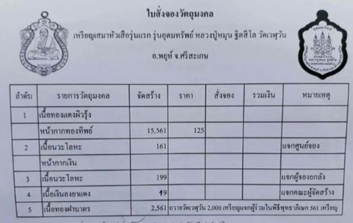 จำนวนและแบบที่จัดสร้าง