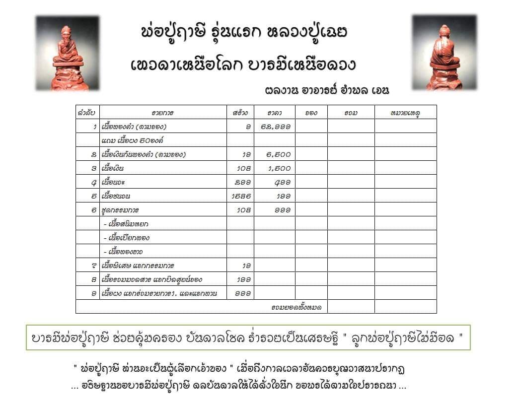 จำนวนและแบบที่จัดสร้าง