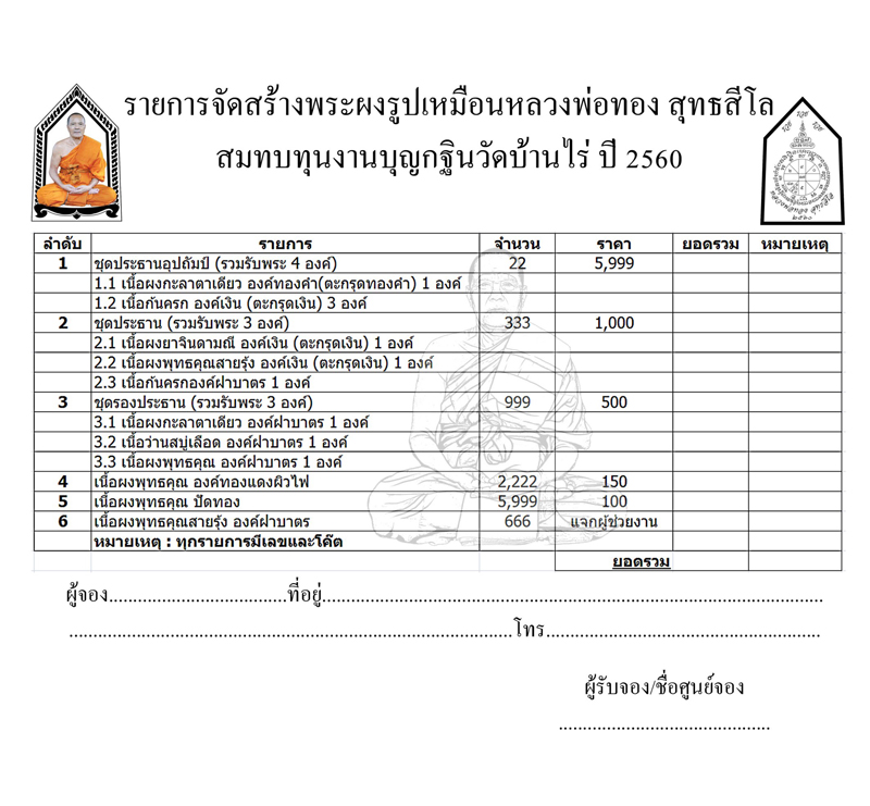 จำนวนและแบบที่จัดสร้าง