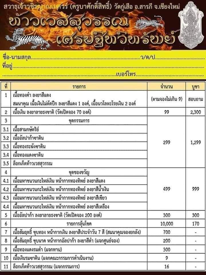 จำนวนและแบบที่จัดสร้าง