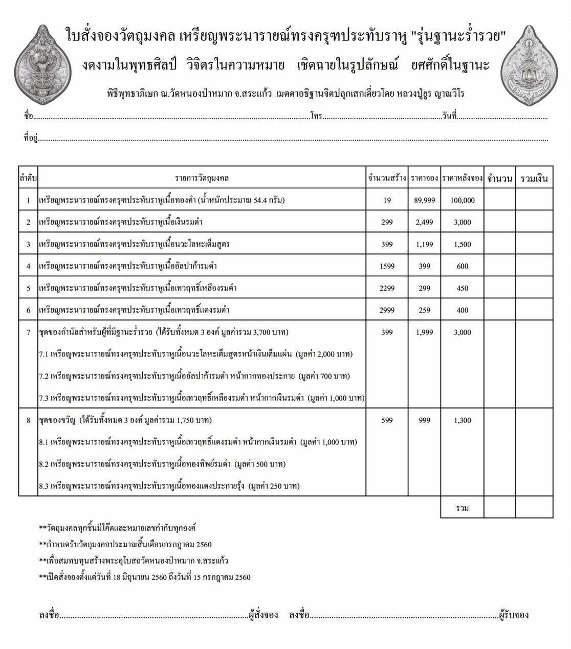 จำนวนและแบบที่จัดสร้าง