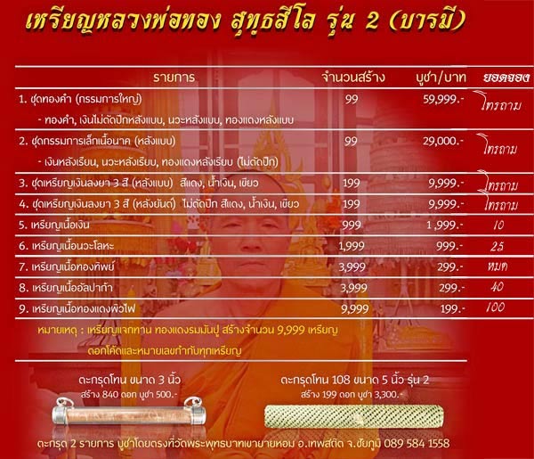 รายการและจำนวนการจัดสร้าง