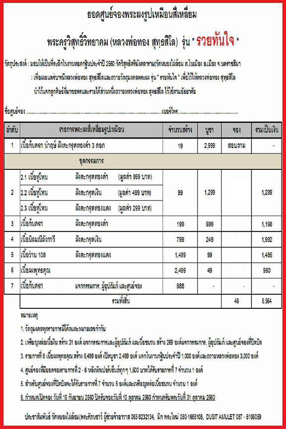 จำนวนและแบบที่จัดสร้าง