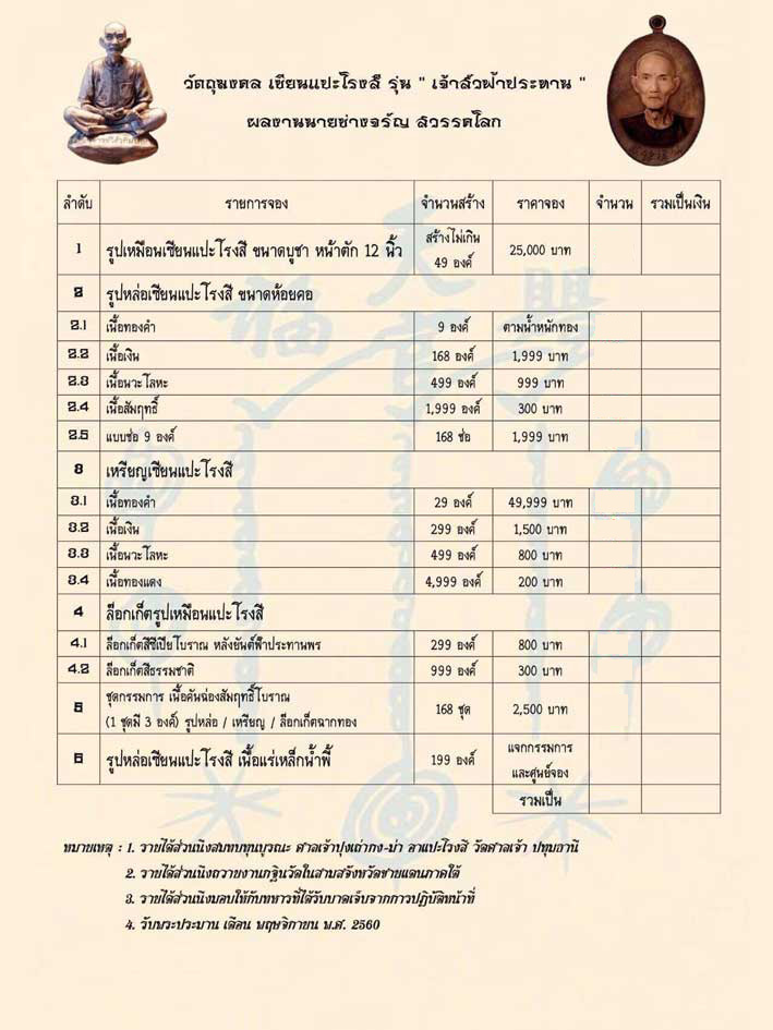 จำนวนและแบบที่จัดสร้าง