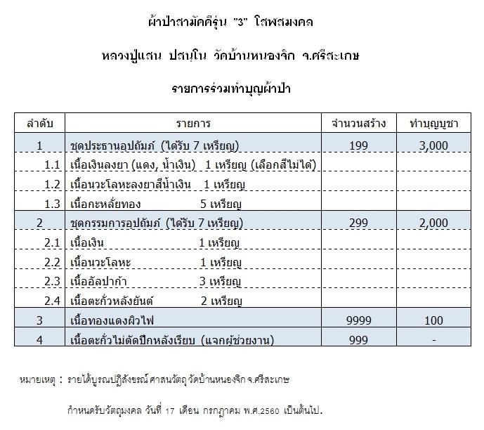 รายการจัดสร้าง