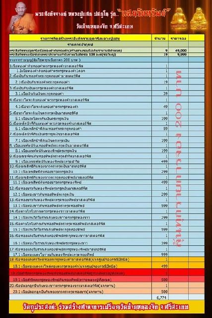 รายการจัดสร้าง