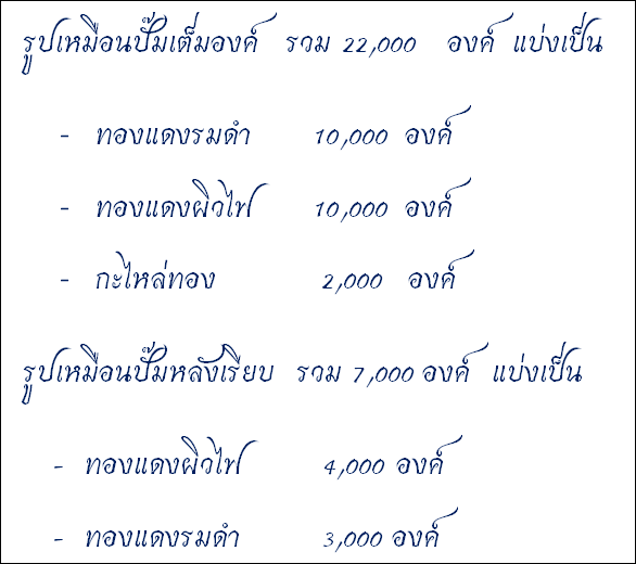 จำนวนและแบบที่จัดสร้าง