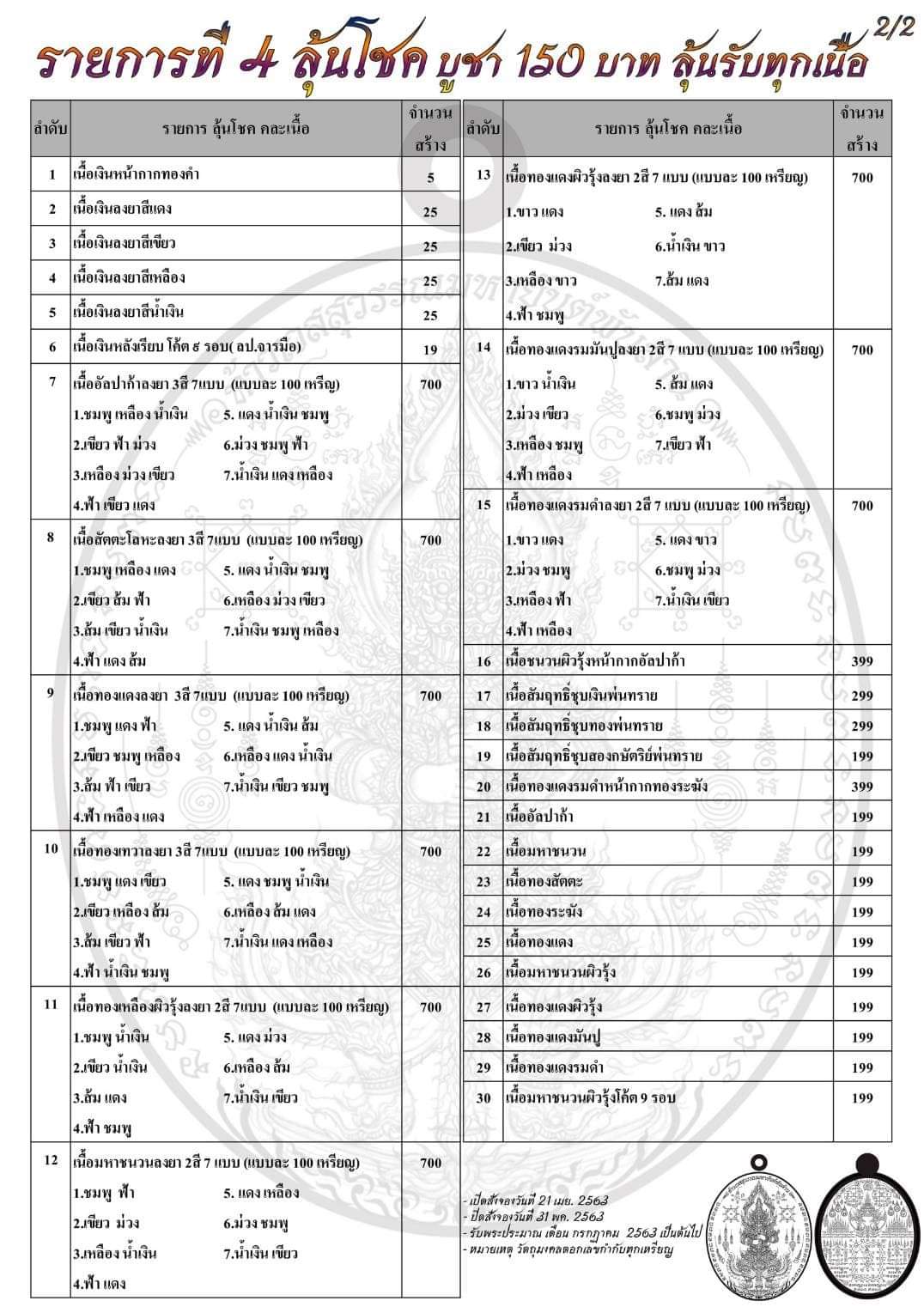 รูปแบบและการขออนุญาตจัดสร้าง