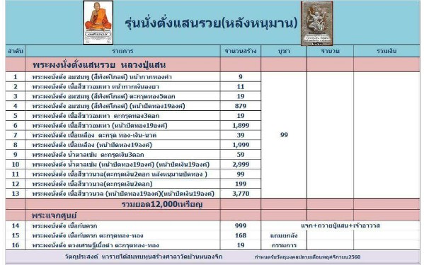 จำนวนและแบบที่จัดสร้าง