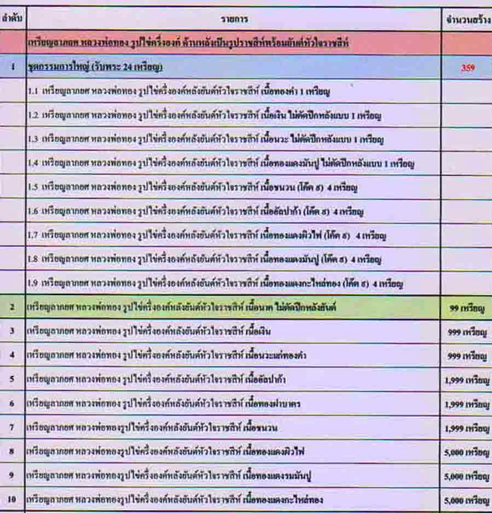 จำนวนและแบบที่จัดสร้าง