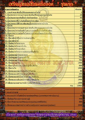 จำนวนและแบบที่จัดสร้าง