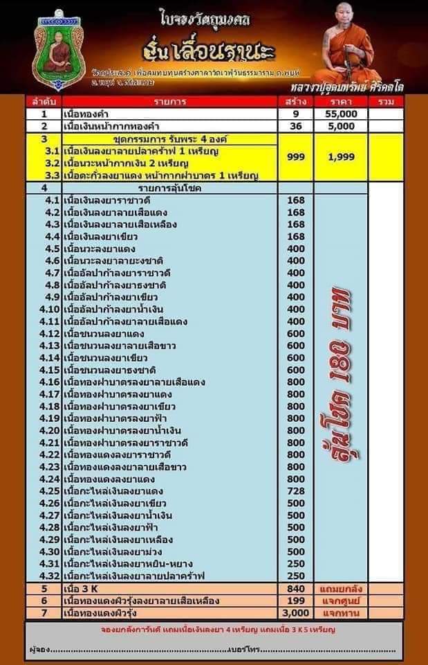 รูปแบบและการขออนุญาตจัดสร้าง