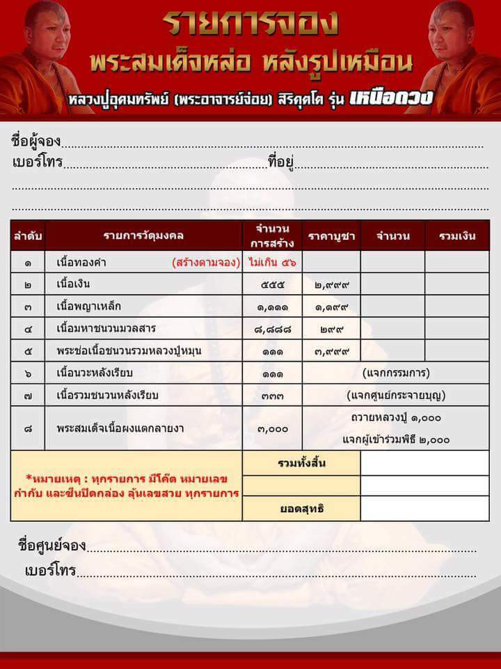 จำนวนและแบบที่จัดสร้าง