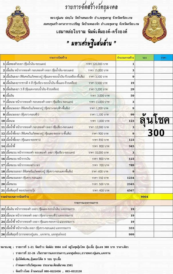 จำนวนและแบบที่จัดสร้าง