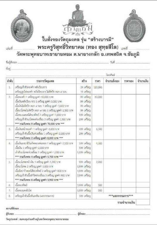 จำนวนและแบบที่จัดสร้าง