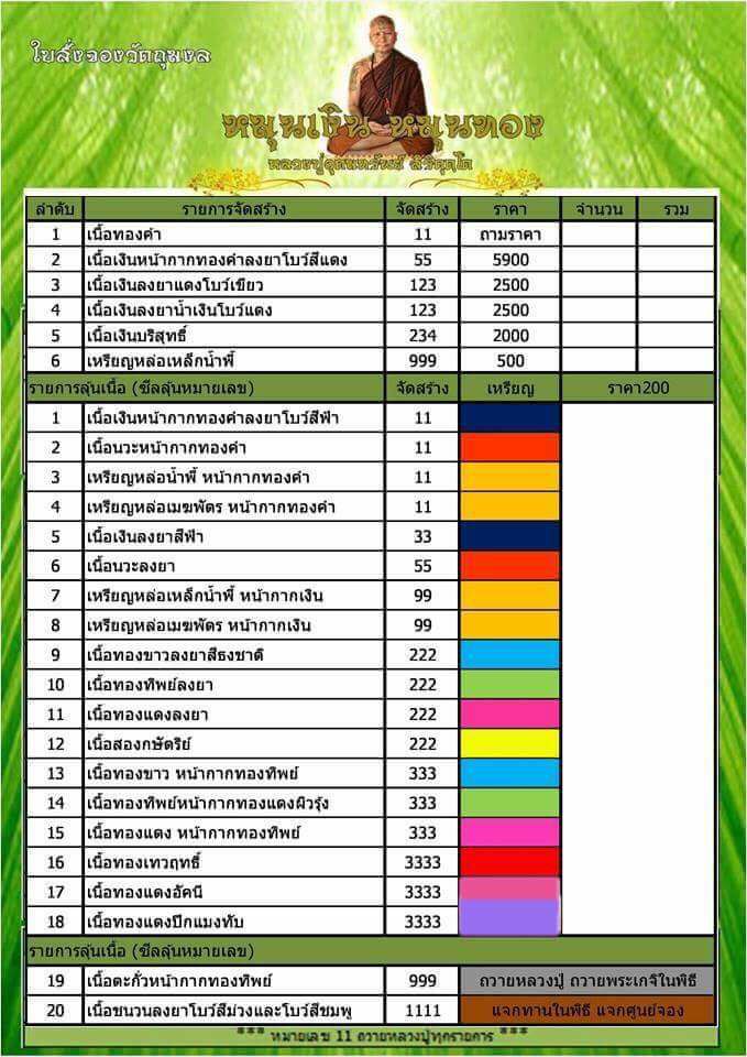 รูปแบบและรายการจัดสร้าง