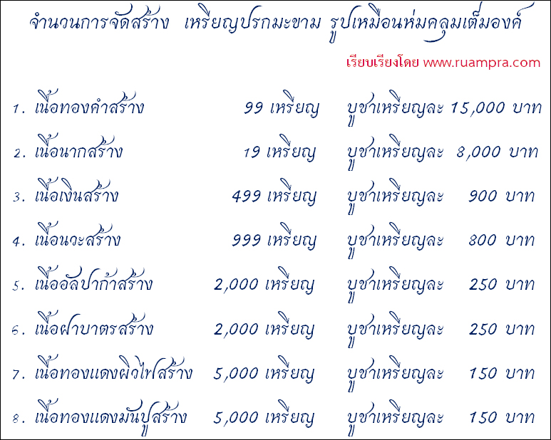 จำนวนและแบบที่จัดสร้าง